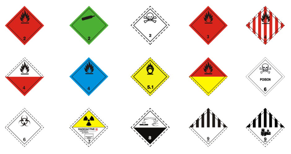 ADR Transport | Hazardous Chemicals Transport | Baku GLS
